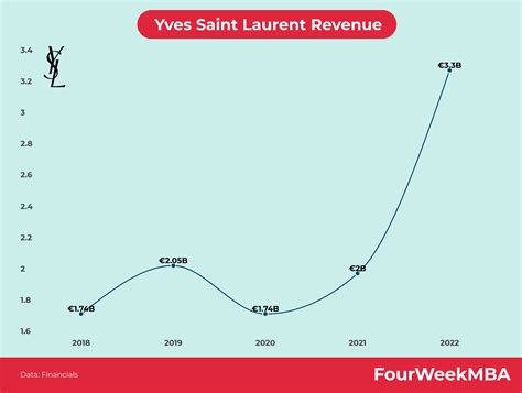 yves saint laurent financial report|2023 ANNUAL RESULTS .